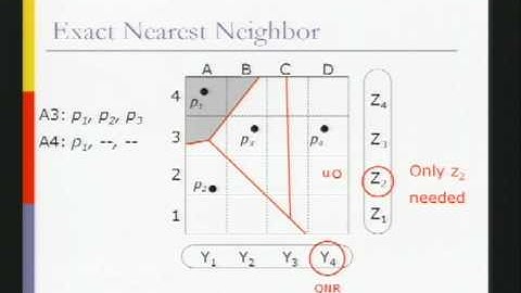 CERIAS Security: Private Queries in Location Based Services: Anonymizers are not Necessary 4/5