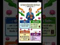 Indian Constitution Special #short #gk #Constitution
