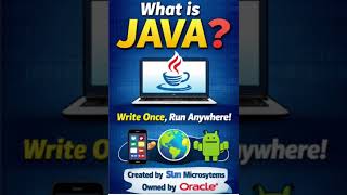 Java Explained In 60 Seconds