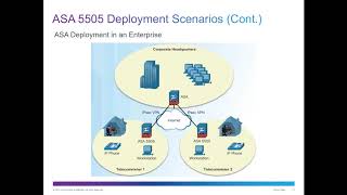 Famous CCNA Security v2 - Chapter 9  - Implementing the Cisco Adaptive Security Appliance Profile