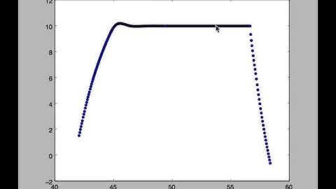 ECE 421 Project 2 abdi