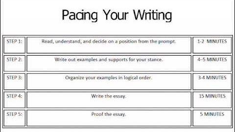 Pacing Your Writing