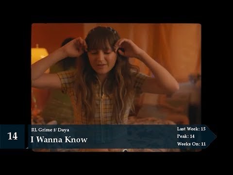 top-50-songs-of-the-week-june-2,-2018-(personal-chart-week-181)