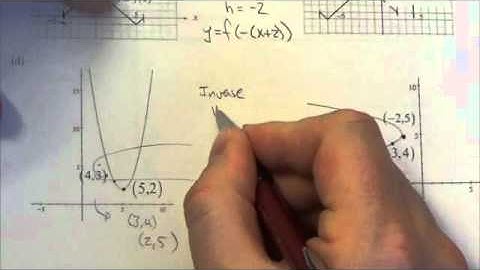 Math 30-1 Transformations Review #9d