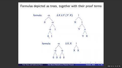 Paul Tarau. Training Neural Networks as Theorem Provers via the Curry-Howard Isomorphism