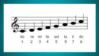 Music Intervals & Solfege - Module 7
