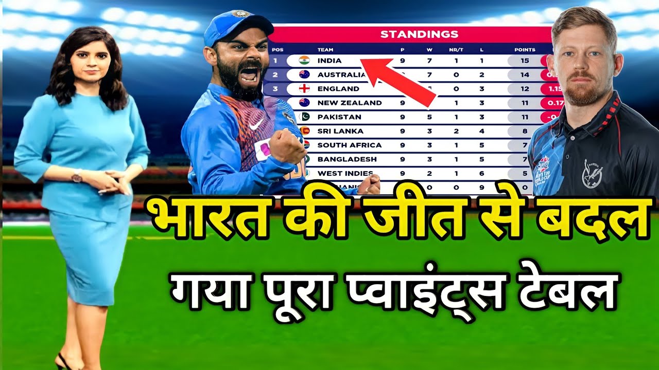 ICC t20 World Cup 2021 : भारत की जीत से बदल गया T20 वर्ल्ड कप का पूरा प्वाइंट्स टेबल