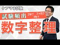 【ケアマネ試験対策】試験頻出の「期間」数字を完全理解