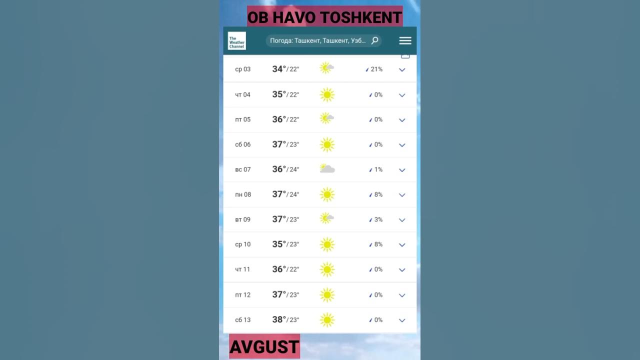 Ob havo navoiy 10 kunlik