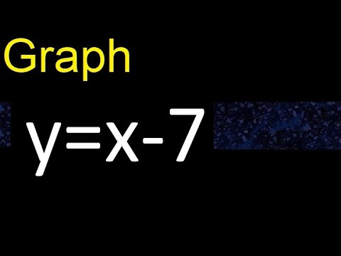 Graph y=x-7 . graph of lines in the Cartesian plane , graph of linear ...