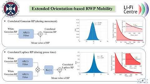 Orientation-based Random Waypoint Mobility Model