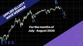 19. Applied Elliott Wave Webinar (Crude, Gold, SPX, Nifty, Amazon & Aurobindo Pharma)