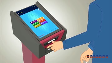 Snappy Queue Management System Working Procedure