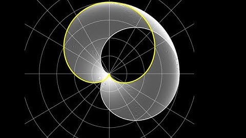 Rotation of cosine cardioid curve to sine cardioid curve. Pi/2 rotation of polar curves.