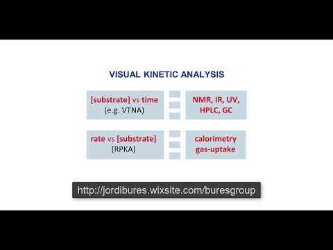 Visual Kinetic Analysis