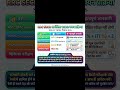 "Railway RRC SECR Apprentice 2026 | 1644 Posts | Apply Now 🚆🔥" | New vacancy 2026 | #shorts