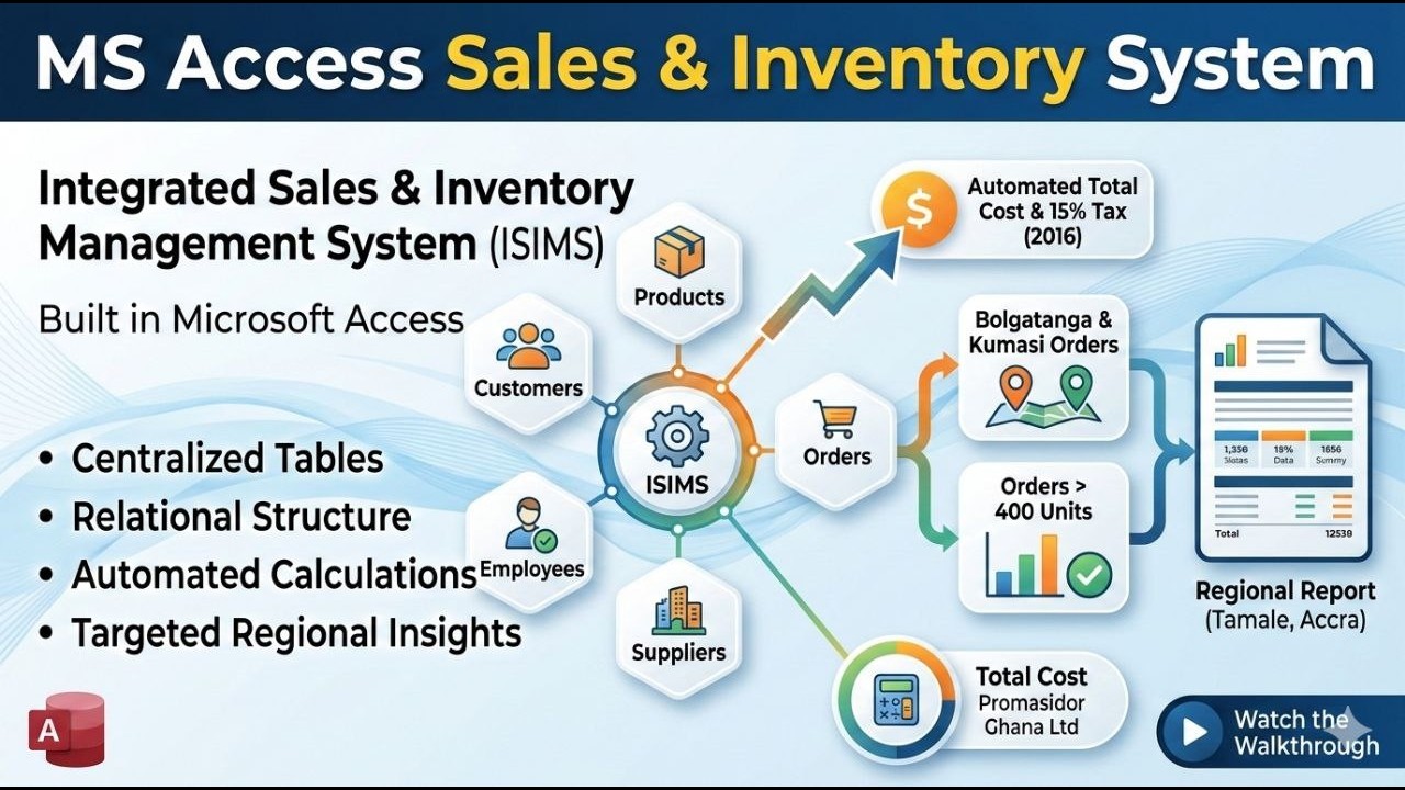 Ism Inventory Integrated Sales and Inventory Management System (ISIMS) - YouTube