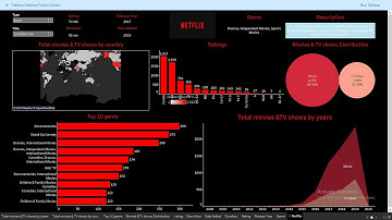 Day 14/90 challenge Create an Amazing Dashboard Using Tableau || NETFLIX DASHBOARD