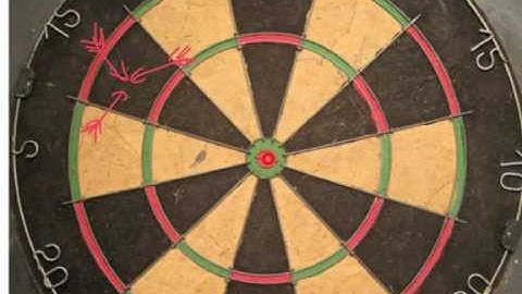 Errors and Measurements - A level Physics