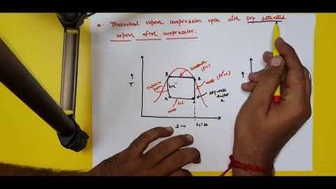 THEORTICAL VAPOUR COMPRESSION CYCLE WITH DRY SATURATED || T-S AND P-h diagram || IN HINDI