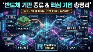 Comprehensive Overview of the Semiconductor Substrate Value Chain (PCB, MLB, Package Substrate, C...