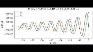 Famous Spatial Oscillations Net Worth