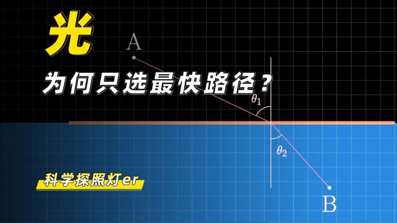 光为何总是走最短路径?一个简单的自然法则,支配了所有物理定律! - YouTube