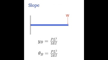 Slope and Deflection Formula |CantileverBeam #Tnpscae#civil #sscje #rrbjecivil#isro2023 #shorts #trb