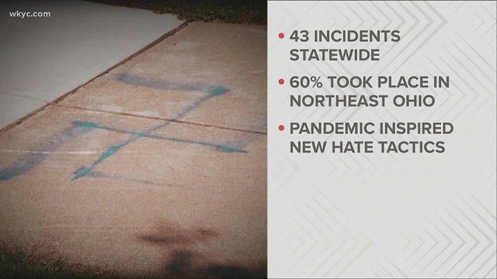 3News Investigates: Ohio sees record number of antisemitic incidents in 2020