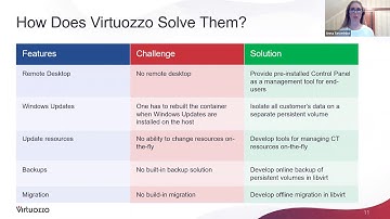 Technical Webinar: Virtuozzo Hybrid Server