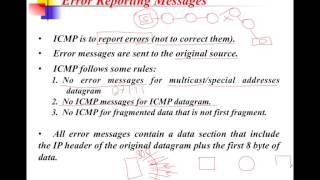 3 3 ICMP