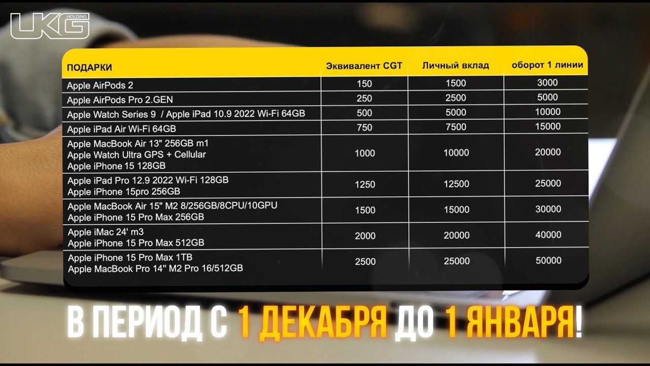 UKG promotion APPLE таблица