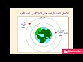 مدارات الاقمار الصناعية مشاركة الطالب علي محمد محسن