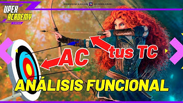 "Esta info vale Millones!": 🏹🎯ASÍ TIENES QUE PENSAR PARA TESTEAR!! (Análisis) | Buenas Prácticas QA🧪