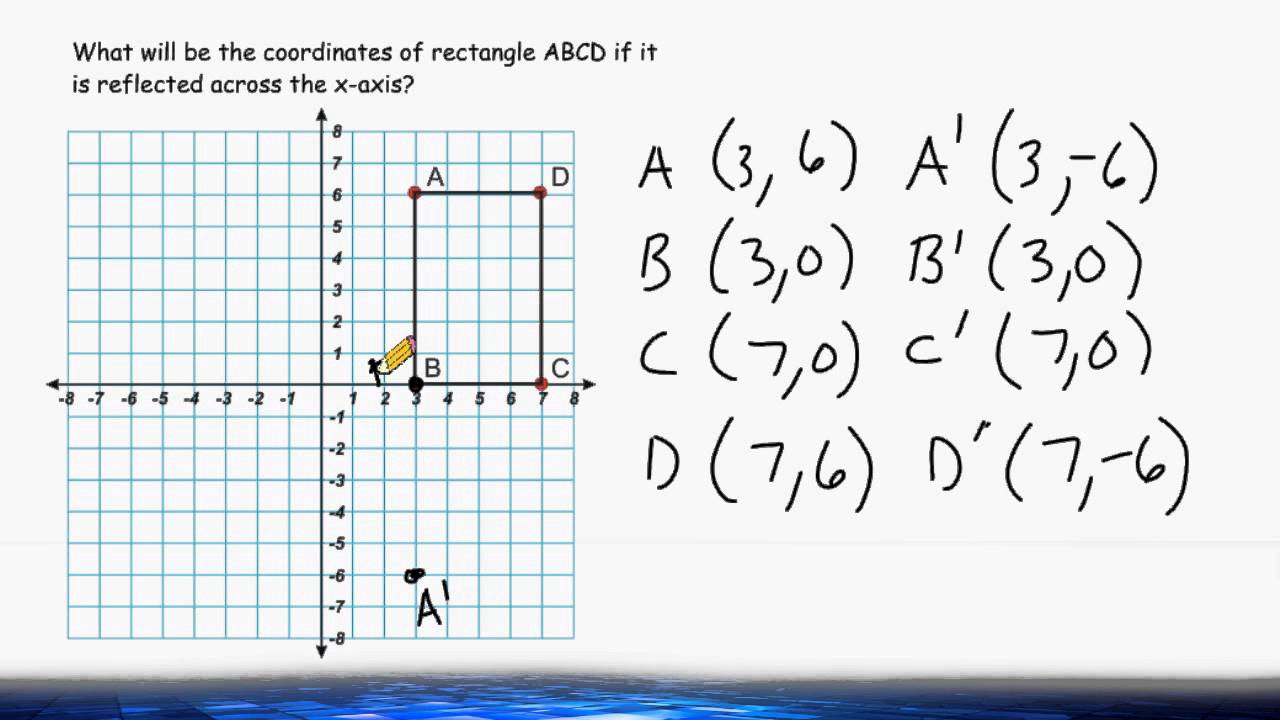 Transformations Reflection Across The X Axis Youtube