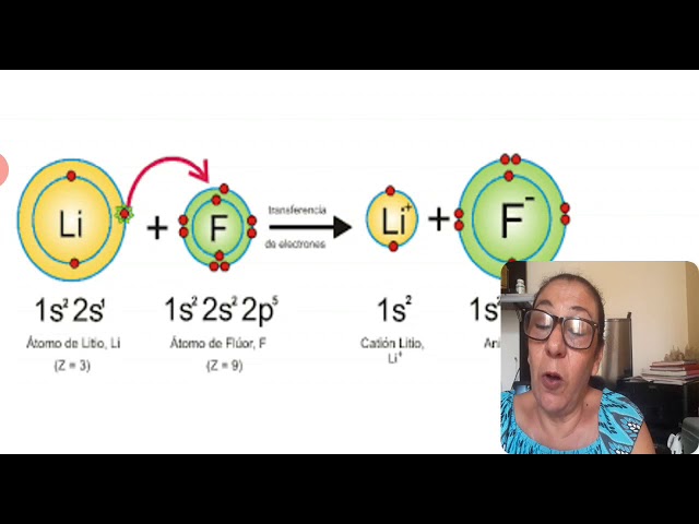 06/08/2020 
QUÌMICA_ 7 
IONES-FORMULA DE LEWIS REGLA DEL OCTETO 
SEMANA 25_26_27