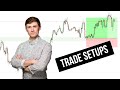 My Top Forex Trading Setups this Week: 11-29-2020