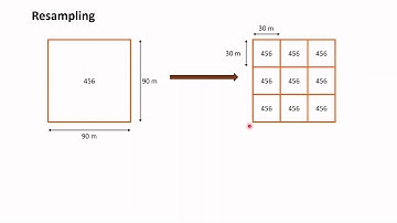 QGIS: Resampling Digital Elevation Model (DEM) | Resampling raster