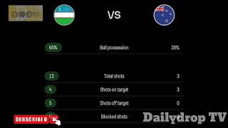 Uzbekistan Vs New Zealand Match Continue