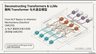 Notebooklm Review on Major AI Courses MIT6S191 CS336 CME295 CME296 and AIE