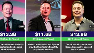 🚀 Elon Musk's Net Worth Evolution 1971 2026