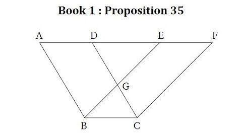 Book 1  Proposition 35 : Parallelograms on same base have equal area.