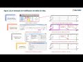 Vídeo 007 Jerarquía de modificación de estilos de vista