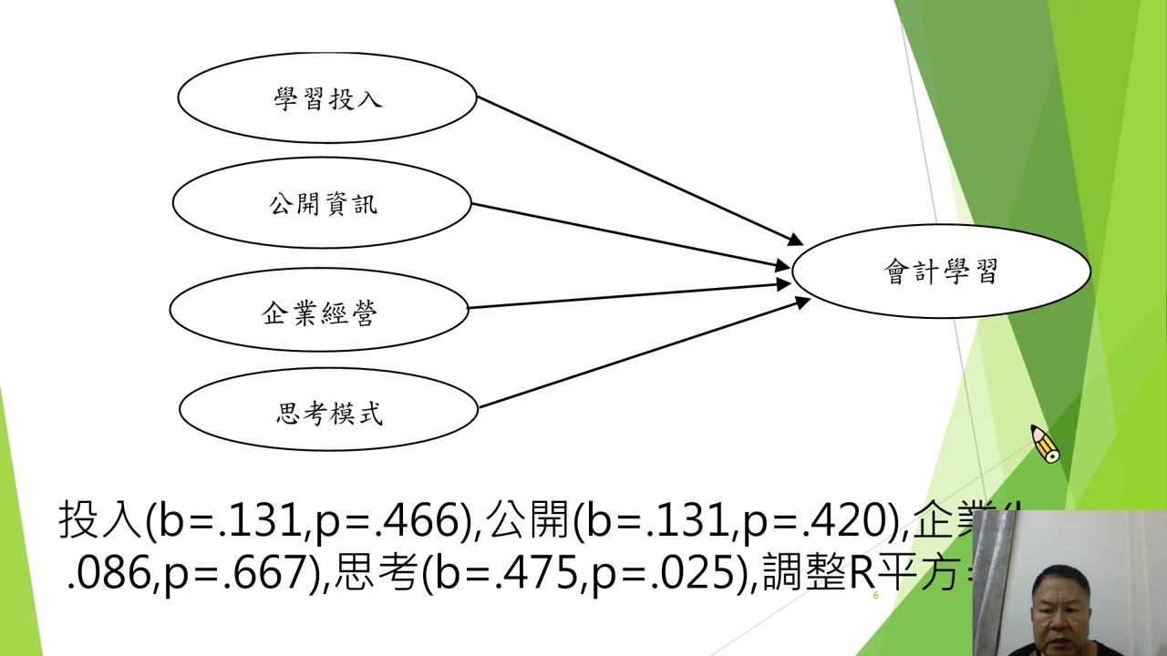 DC-03】學習投入程度、公開資訊追踪、企業經營認知、管理換位思考對會計學學習效果之影響-李勝祥國立高雄科技大學供應鏈管理系-2024.07國立高雄科技大學