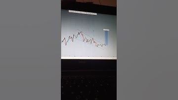 Dashcoin Analysis #dashcoin #crypto #btc #cryptoupdate