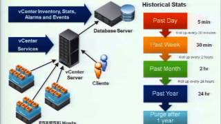 MA7528VMware vCenter Server - Operational Best Practices in the Datacenter