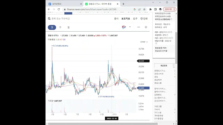 267290수소연료전지 관련주 경동도시가스 1분 분석