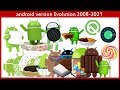 Android Evolution 2008-2021