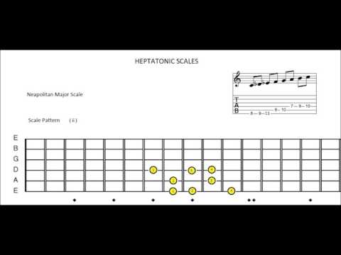 Neapolitan Major Scale