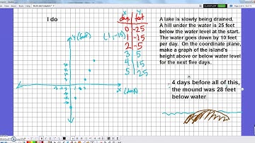 6NS Lesson #20 - coordinate plane word problems